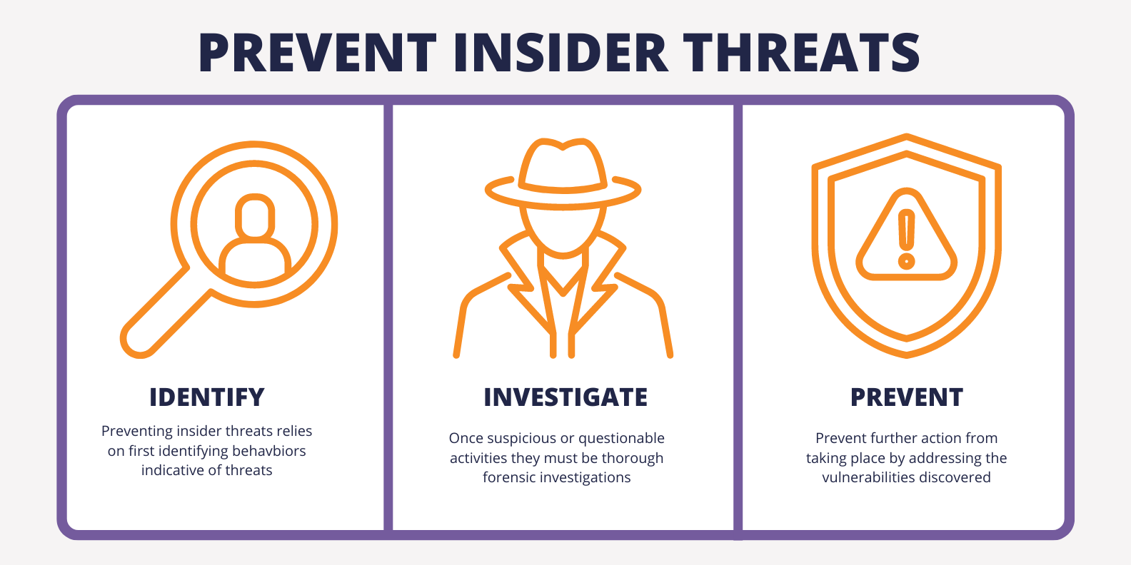 What Is In Insider Threat The Definitive Guide Teramind