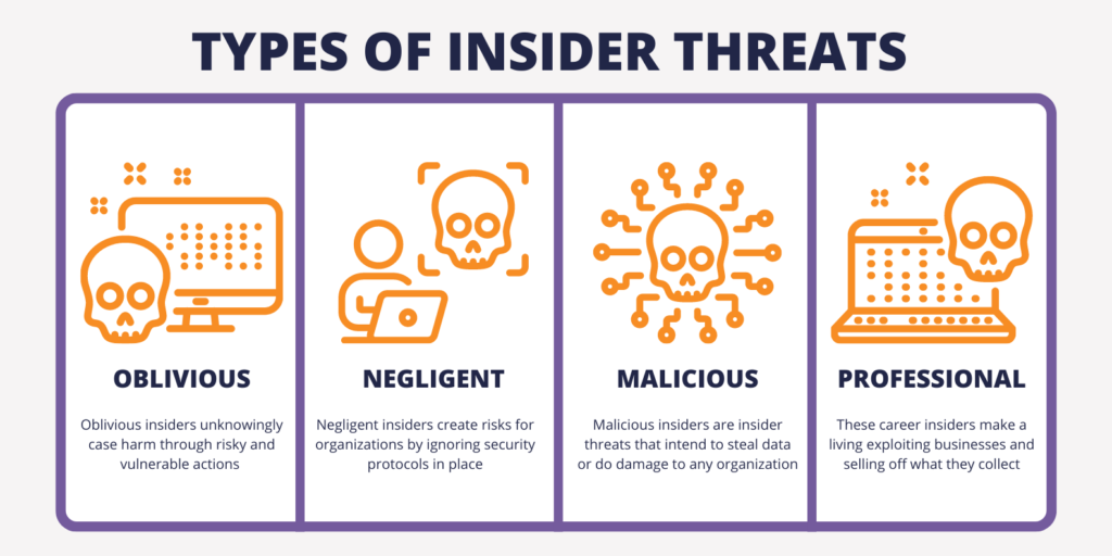 What Is An Insider Threat? The Definitive Guide