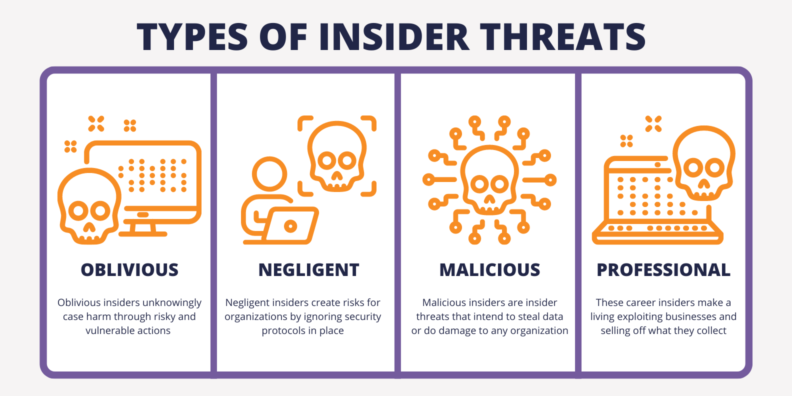 What Is In Insider Threat The Definitive Guide Teramind