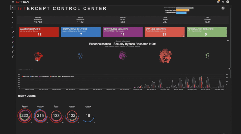 data loss prevention tools