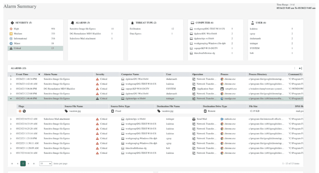 data loss prevention tools