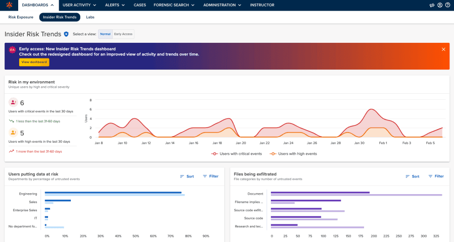 data loss prevention tools