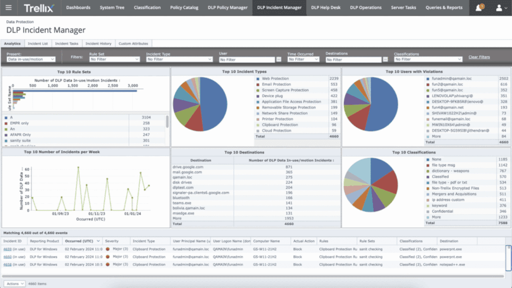 data loss prevention tools