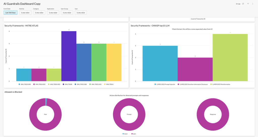 compliance tools for unapproved ai use