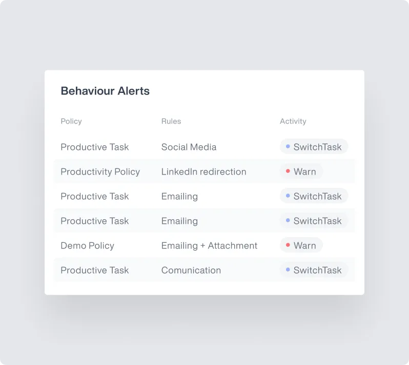 Hidden Employee Monitoring Software 16