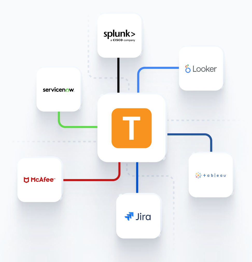 teramind integrations