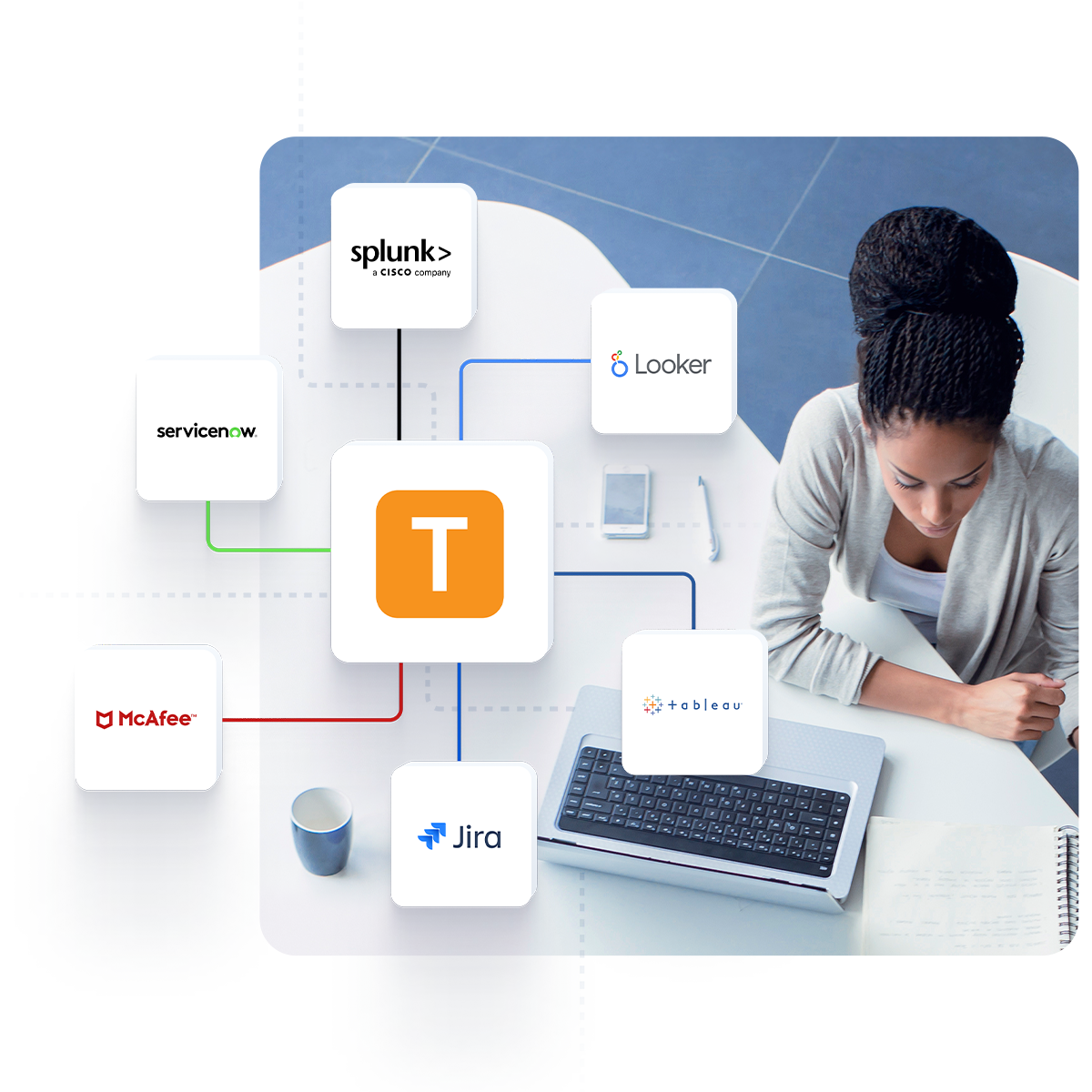 teramind integrations