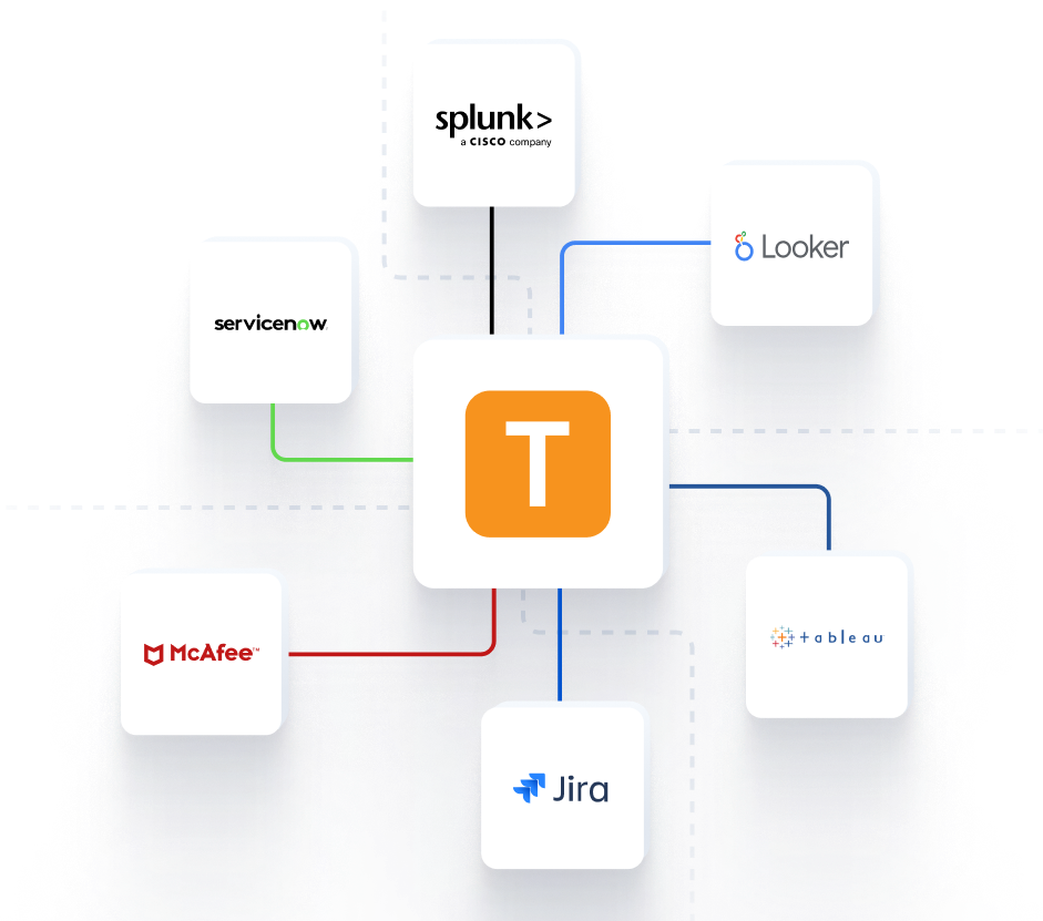 Human Risk Management Platform 13