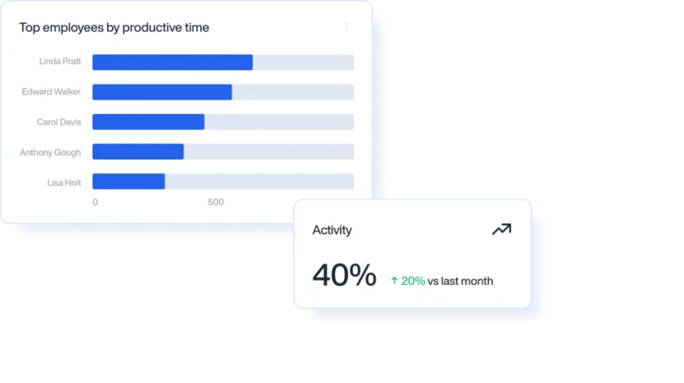 Workforce Analytics I & Insider Risk Platform | Teramind 37