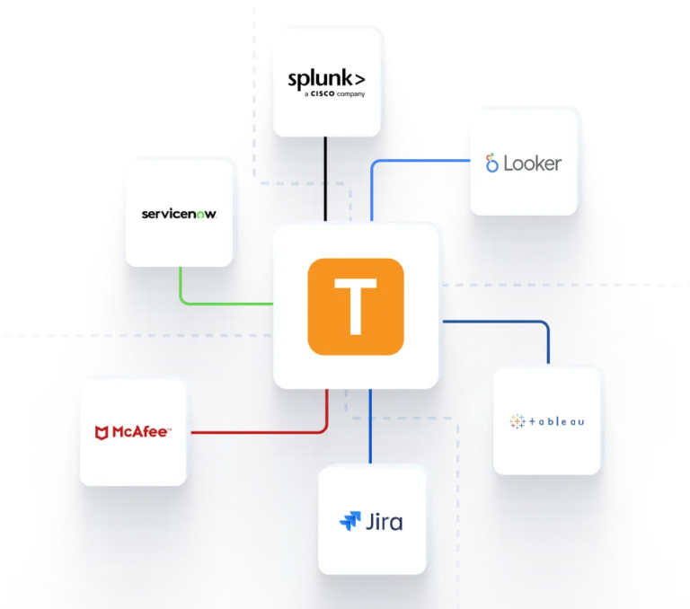 Workforce Analytics I & Insider Risk Platform | Teramind 50