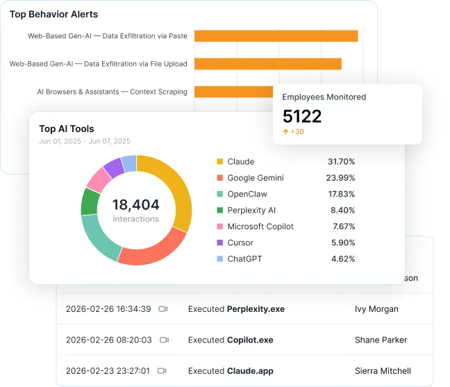 AI Insider Risk Management 2