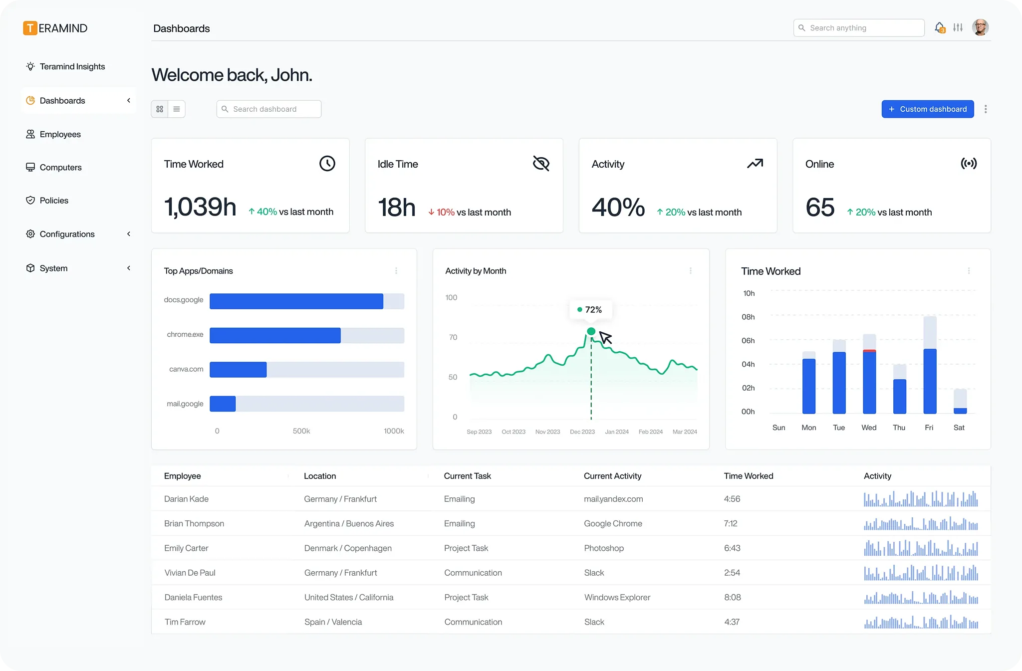 Workforce Analytics I & Insider Risk Platform | Teramind 52