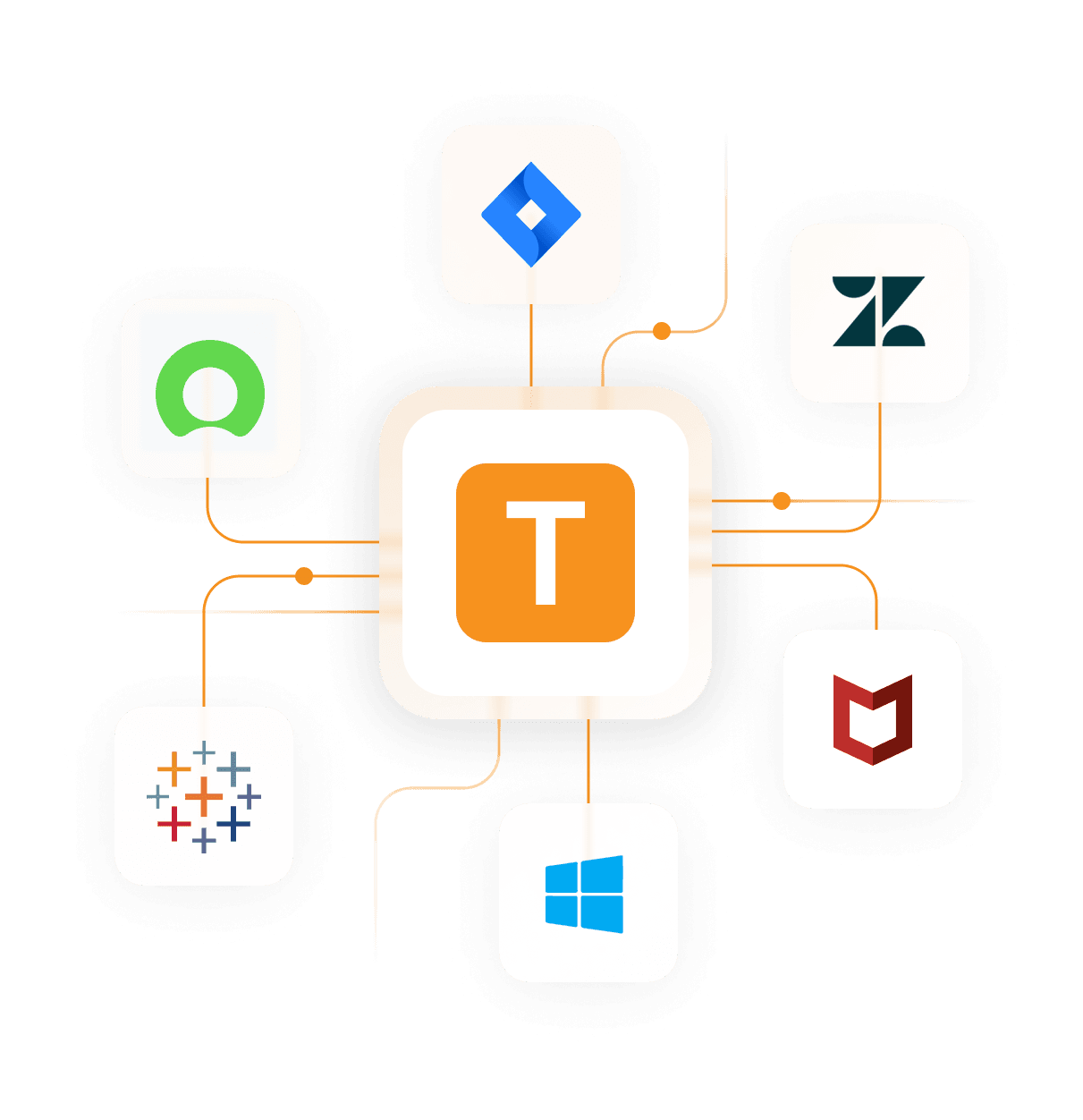 Integrations 1