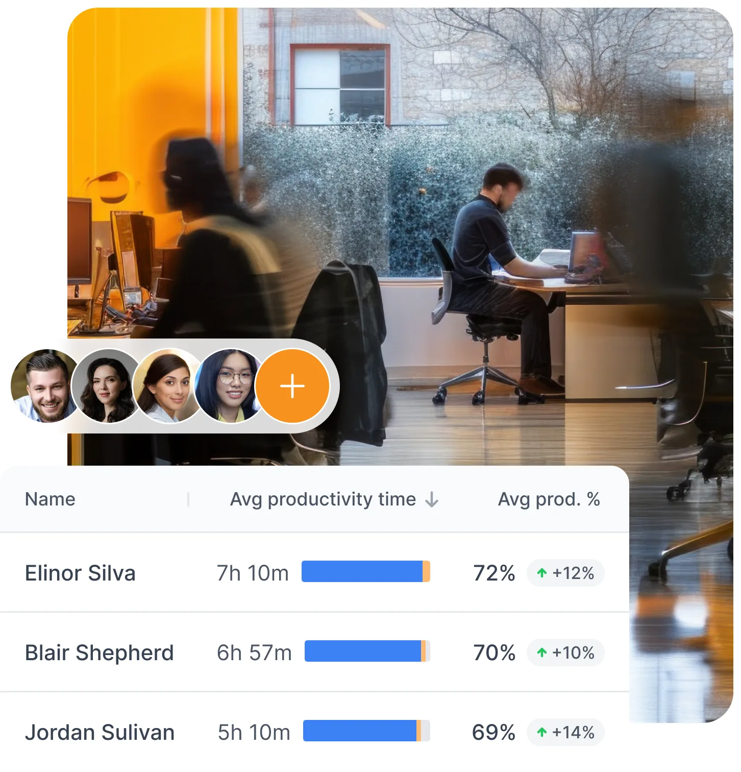 Employee Productivity 2