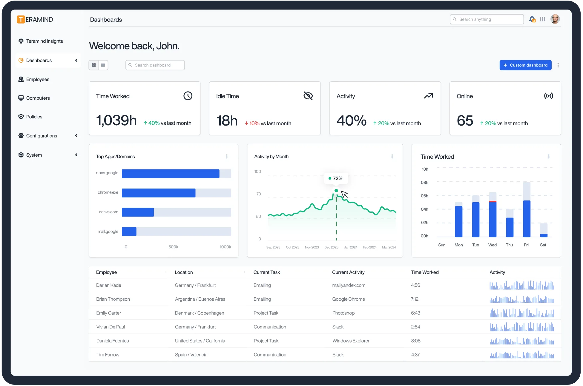 Workforce Analytics I & Insider Risk Platform | Teramind 1